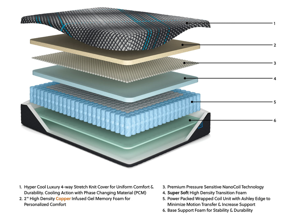 Millennium 2.0 Hybrid 12 Inch Mattress